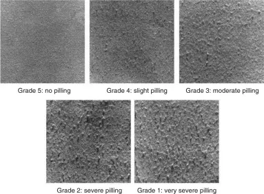 Fabric testing for pilling grades