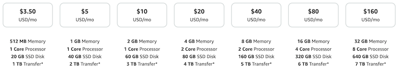 lightsail pricing aws