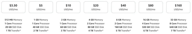 lightsail pricing aws