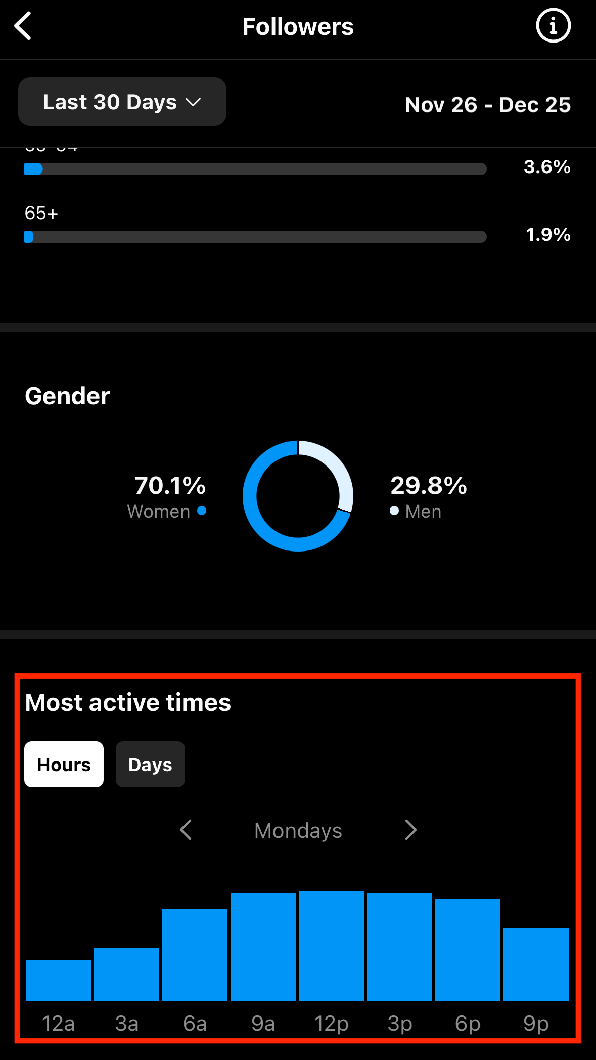 Instagram where to find most active times